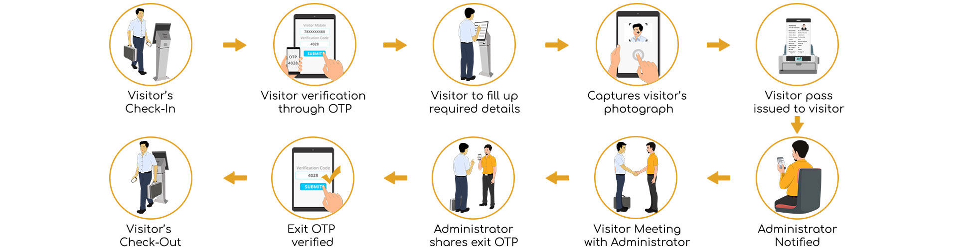 Visitor management system for Schools And Institutes